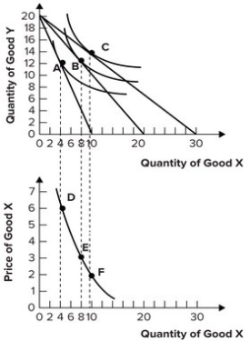Refer to the graphs shown. If income is $60 and the price of Y is $3, a decrease in the price of X from $3 to $2 would cause a movement: