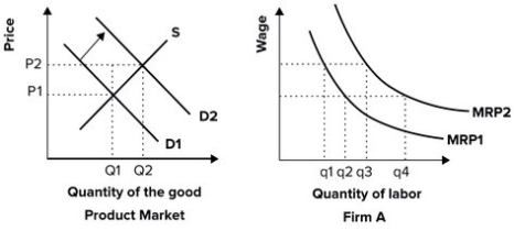 Refer to the graph shown. If product demand increases from D<sub>1</sub> to D<sub>2</sub>, the equilibrium price of the product will: