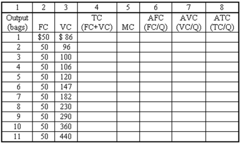 Congratulations! You have just been promoted to a new position at the Tootsie Roll Company. In your new position, you have been asked by the accounting department to provide them with some cost data. The basis for your report is a table that was begun by your predecessor. Your task is to fill in the missing values in the table below: