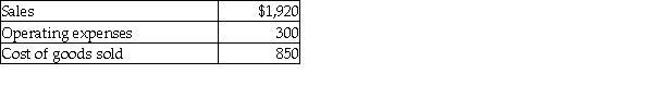 <strong>Calculate a department's gross profit given the following: </strong> A) $770 B) $1,620 C) $1,070 D) $550