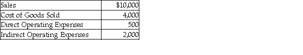 <strong>The photography department in a department store experienced the following revenue and expenses during October: The photography departmental gross profit is:</strong> A) $3,500. B) $7,500. C) $4,000. D) $6,000.