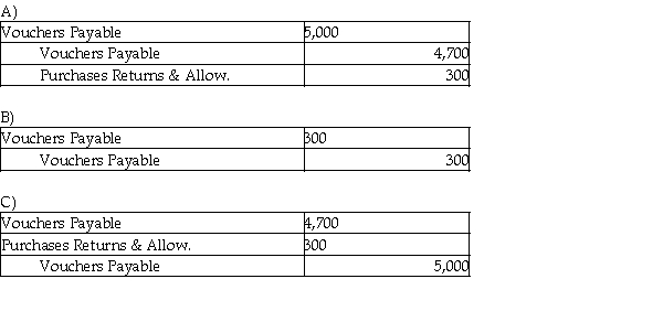 After Crowe purchased $5,000 of merchandise from Hanks, Crowe discovered $300 of defective merchandise. Record the entry for the return (assume the gross method). The company uses the periodic method and the voucher system. D) None of these answers is correct.
