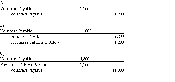 After Sam purchased $11,000 of merchandise from Gary, Sam discovered $1,200 of defective merchandise. Record the entry for the return. The company uses the gross method, the periodic method and the voucher system. D) None of these answers is correct.