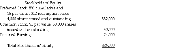 From the following, determine the book value per share for preferred and common stocks; no dividends are in arrears on the preferred stock.