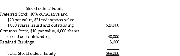 From the following, determine the book value per share for preferred and common stocks, assuming $2,000 of dividends are in arrears on the preferred stock.