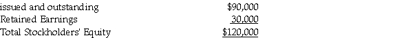 On May 31, Mason Corporation has the following stockholders' equity: Common Stock, $10 par value, 9,000 shares The board of directors declared a 10% stock dividend on June 5 to the stockholders of record on June 15. The stock is to be distributed on June 30. On the date of declaration, the stock had a market value of $13 per share. Prepare the appropriate journal entries for these transactions.