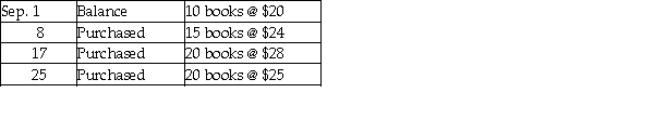 <strong>Barry's Books uses a periodic inventory system. Barry's Books sold 40 copies of Helpful Hints during September. Other data for September include: Ending inventory under the FIFO method is:</strong> A) $500. B) $560. C) $640. D) $625.