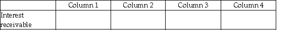 For each of the following, identify in Column 1 the category to which the account belongs, in Column 2 the normal balance for the account, in Column 3 the financial statement that the account in which the account balance is reported, and in Column 4 the account's nature (temporary/permanent). -
