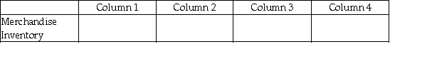 For each of the following, identify in Column 1 the category to which the account belongs, in Column 2 the normal balance for the account, in Column 3 the financial statement that the account in which the account balance is reported, and in Column 4 the account's nature (temporary/permanent). -
