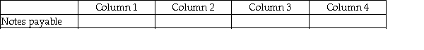 For each of the following, identify in Column 1 the category to which the account belongs, in Column 2 the normal balance for the account, in Column 3 the financial statement that the account in which the account balance is reported, and in Column 4 the account's nature (temporary/permanent). -