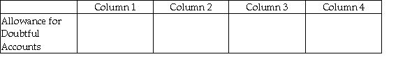 For each of the following, identify in Column 1 the category to which the account belongs, in Column 2 the normal balance for the account, in Column 3 the financial statement that the account in which the account balance is reported, and in Column 4 the account's nature (temporary/permanent). -