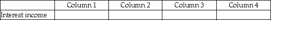 For each of the following, identify in Column 1 the category to which the account belongs, in Column 2 the normal balance for the account, in Column 3 the financial statement that the account in which the account balance is reported, and in Column 4 the account's nature (temporary/permanent). -