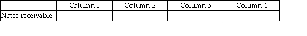For each of the following, identify in Column 1 the category to which the account belongs, in Column 2 the normal balance for the account, in Column 3 the financial statement that the account in which the account balance is reported, and in Column 4 the account's nature (temporary/permanent). -