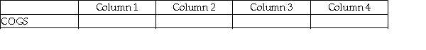 For each of the following, identify in Column 1 the category to which the account belongs, in Column 2 the normal balance for the account, in Column 3 the financial statement that the account in which the account balance is reported, and in Column 4 the account's nature (temporary/permanent). -