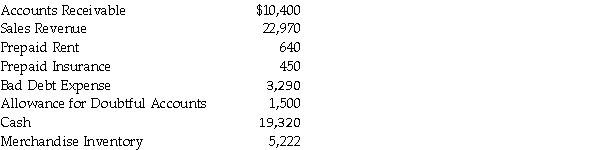 Prepare a partial balance sheet for Tangiers Industries at December 31, 201X, from the following information: