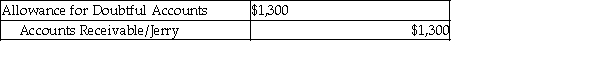 <strong>Harp Brewing received a bankruptcy notice from their customer Jerry. If using an allowance method, the entry to write-off his balance of $1,300 would be:</strong> A) B) C) D) None of the above