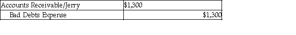 <strong>Harp Brewing received a bankruptcy notice from their customer Jerry. If using an allowance method, the entry to write-off his balance of $1,300 would be:</strong> A) B) C) D) None of the above