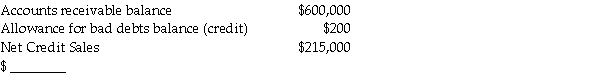 Determine the amount of the adjustment for bad debts given: Bad debts are estimated to be 3% of credit sales
