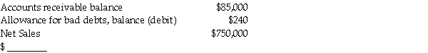 Determine the amount of the adjustment for bad debts given: Bad debts are estimated to be 6% of receivables
