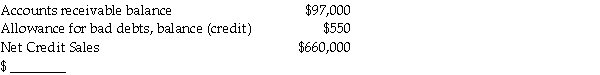 Determine the amount of the adjustment for bad debts given: Bad debts are estimated to be 8% of receivables