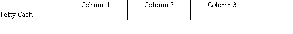 For each of the following, identify in Column 1 the balance the account will have in the adjusted trial balance columns (debit or credit), in Column 2 the financial statement column(s) in which the account balance will be found (income statement or balance sheet), and in Column 3 the effect the account will have on the determination of net income (increase, decrease, or none). -