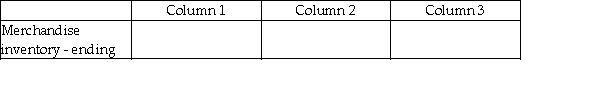 For each of the following, identify in Column 1 the balance the account will have in the adjusted trial balance columns (debit or credit), in Column 2 the financial statement column(s) in which the account balance will be found (income statement or balance sheet), and in Column 3 the effect the account will have on the determination of net income (increase, decrease, or none). -