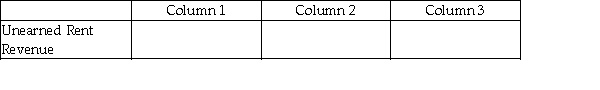 For each of the following, identify in Column 1 the balance the account will have in the adjusted trial balance columns (debit or credit), in Column 2 the financial statement column(s) in which the account balance will be found (income statement or balance sheet), and in Column 3 the effect the account will have on the determination of net income (increase, decrease, or none). -