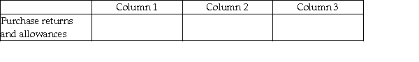 For each of the following, identify in Column 1 the balance the account will have in the adjusted trial balance columns (debit or credit), in Column 2 the financial statement column(s) in which the account balance will be found (income statement or balance sheet), and in Column 3 the effect the account will have on the determination of net income (increase, decrease, or none). -
