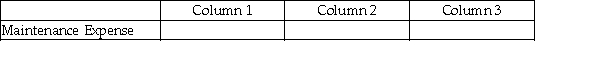 For each of the following, identify in column 1 the category to which the account belongs, in column 2 the normal balance for the account, and in column 3 the financial statement on which the account balance is reported.