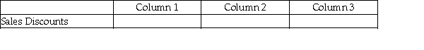For each of the following, identify in column 1 the category to which the account belongs, in column 2 the normal balance for the account, and in column 3 the financial statement on which the account balance is reported.
