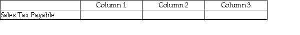 For each of the following, identify in column 1 the category to which the account belongs, in column 2 the normal balance for the account, and in column 3 the financial statement on which the account balance is reported.