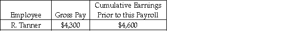 <strong>Mid-West Tutoring had the following payroll information on January 31: Assume: FICA tax rates are: OASDI 6.2% on a limit of $128,400 and Medicare 1.45%. State Unemployment tax rate is 2% on the first $7,000. Federal Unemployment tax rate is 0.8% on the first $7,000. Federal Income Tax Withheld $900; State Income Tax Withheld $300. Using the information above, the journal entry to record the employee's payroll expense would include:</strong> A) a debit to Payroll Tax Expense in the amount of $4,300. B) a debit to Wages and Salaries Expense in the amount of $4,300. C) a credit to Cash in the amount of $4,300. D) a credit to FUTA Payable for $120.