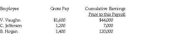 Using the information provided below, prepare a journal entry to record the payroll tax expense for Mr. B's Carpentry. Assume: FICA tax rates are: OASDI 6.2% on a limit of $128,400 and Medicare 1.45%. State unemployment tax rate is 2% on the first $7,000. Federal unemployment tax rate is 0.8% on the first $7,000.