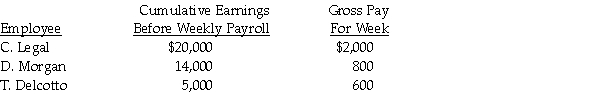 Record in the general journal the payroll tax entry for the week ended August 31. Use the following information gathered to make the entry. a) FICA tax rate is: OASDI 6.2% on a limit of $106,800, and Medicare is 1.45% b) Federal Unemployment is 0.8% on a limit of $7,000 c) State Unemployment is 2% on a limit of $7,000