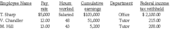 Ben's Mentoring had the following information for the pay period ending September 30:   Assume: FICA-OASDI applied to the first $128,400 at a rate of 6.2%. FICA-Medicare applied at a rate of 1.45%. FUTA applied to the first $7,000 at a rate of 0.8%. SUTA applied to the first $7,000 at a rate of 5.6%. State income tax is 3.8%. Employees contribute to their retirement fund at a rate of 5.5% of their gross earnings. -Compute the total regular earnings.