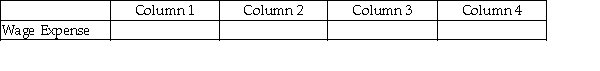 For each of the following, identify in Column 1 the category to which the account belongs, in Column 2 the normal balance for the account, in Column 3 the financial statement on which the account balance is reported, and in Column 4 the nature of the account (permanent/temporary). -