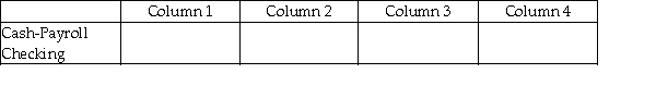 For each of the following, identify in Column 1 the category to which the account belongs, in Column 2 the normal balance for the account, in Column 3 the financial statement on which the account balance is reported, and in Column 4 the nature of the account (permanent/temporary). -
