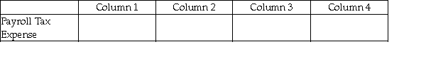 For each of the following, identify in Column 1 the category to which the account belongs, in Column 2 the normal balance for the account, in Column 3 the financial statement on which the account balance is reported, and in Column 4 the nature of the account (permanent/temporary). - 
