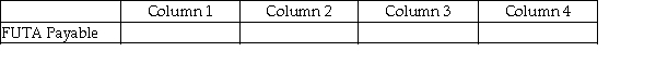 For each of the following, identify in Column 1 the category to which the account belongs, in Column 2 the normal balance for the account, in Column 3 the financial statement on which the account balance is reported, and in Column 4 the nature of the account (permanent/temporary). - 