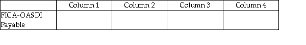 For each of the following, identify in Column 1 the category to which the account belongs, in Column 2 the normal balance for the account, in Column 3 the financial statement on which the account balance is reported, and in Column 4 the nature of the account (permanent/temporary). - 