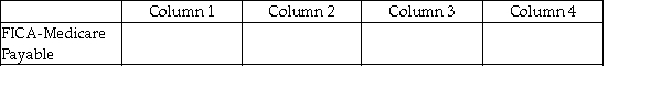 For each of the following, identify in Column 1 the category to which the account belongs, in Column 2 the normal balance for the account, in Column 3 the financial statement on which the account balance is reported, and in Column 4 the nature of the account (permanent/temporary). - 