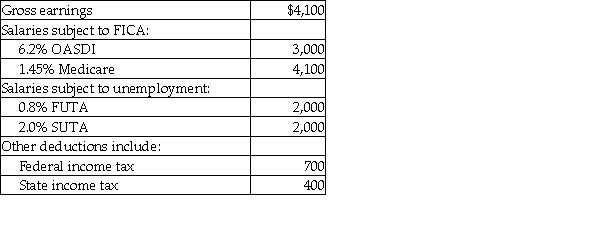 <strong>Betsy's Auction House's payroll for June includes the following data: What is the net pay? (Round intermediary calculations to the nearest cent and final answers to the whole dollar.)</strong> A) $2,767 B) $1,667 C) $2,367 D) $2,067