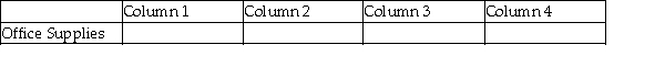 For each of the following, identify in Column 1 the category to which the account belongs, in Column 2 the normal balance for the account, in Column 3 the financial statement on which the account balance is reported, and in Column 4 the nature of the account (permanent/temporary). Example: