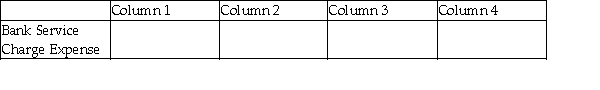 For each of the following, identify in Column 1 the category to which the account belongs, in Column 2 the normal balance for the account, in Column 3 the financial statement on which the account balance is reported, and in Column 4 the nature of the account (permanent/temporary). Example:
