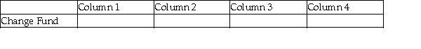 For each of the following, identify in Column 1 the category to which the account belongs, in Column 2 the normal balance for the account, in Column 3 the financial statement on which the account balance is reported, and in Column 4 the nature of the account (permanent/temporary). Example: