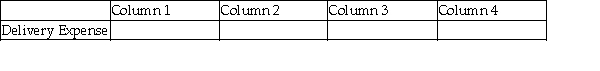For each of the following, identify in Column 1 the category to which the account belongs, in Column 2 the normal balance for the account, in Column 3 the financial statement on which the account balance is reported, and in Column 4 the nature of the account (permanent/temporary). Example: