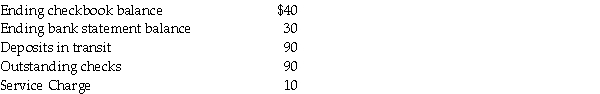 From the following information, prepare the bank reconciliation for Paula's Photography Studio as of June 30.