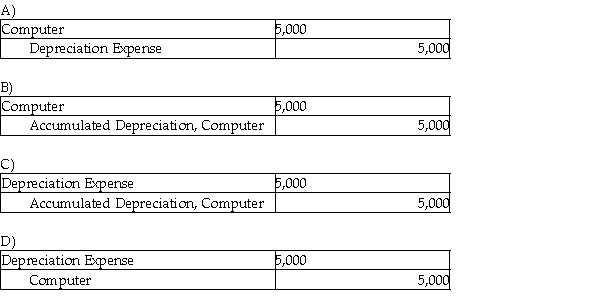 Eav's Event Planning bought a computer on January 1st worth $5,000 with an expected life of 4 years and a residual value of $1,500. What is the adjusting journal entry for December 31 at the end of the first year?