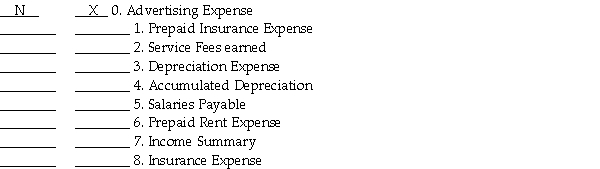 In the first space below, indicate whether each account is a real or nominal account using (R) Real Account and (N) Nominal Account. In the second space below, indicate by an (X) if the account should be closed.