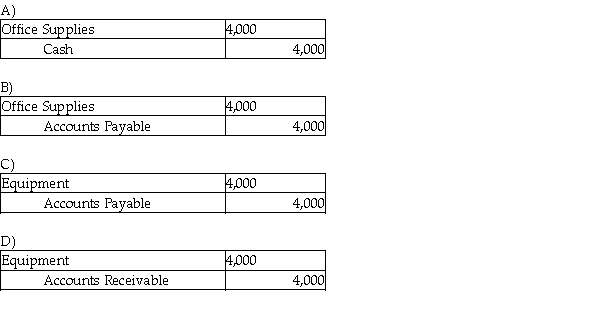 Which of the following entries records the acquisition of office supplies for cash?